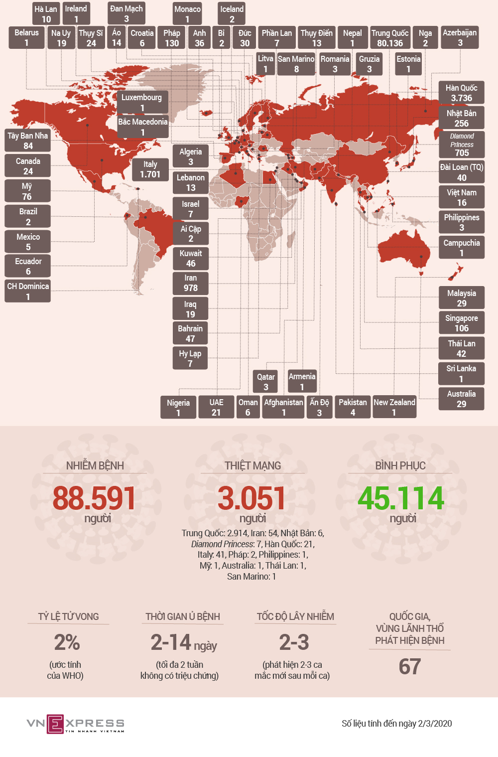 Thế giới - 67 quốc gia, vùng lãnh thổ có bệnh nhân nhiễm nCoV